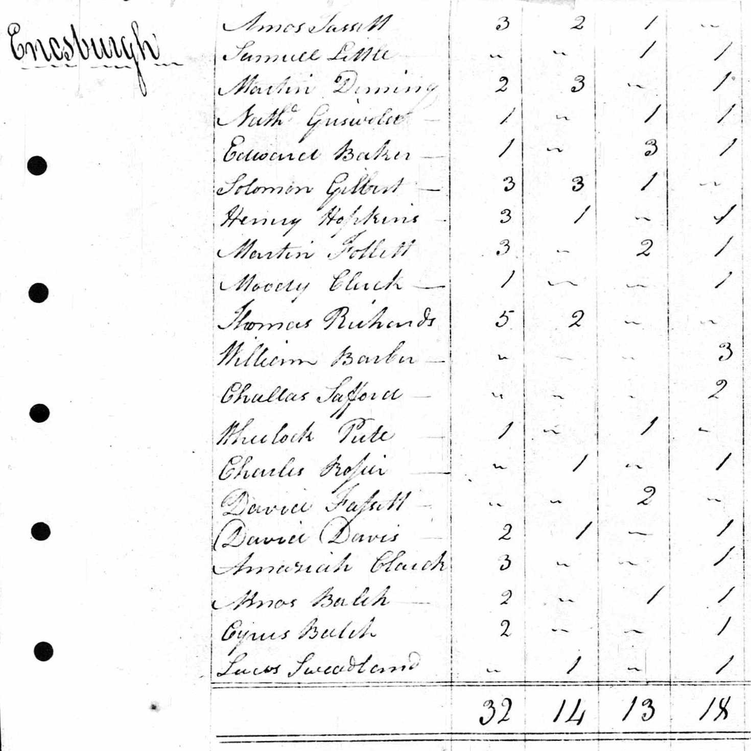 1800 census record
