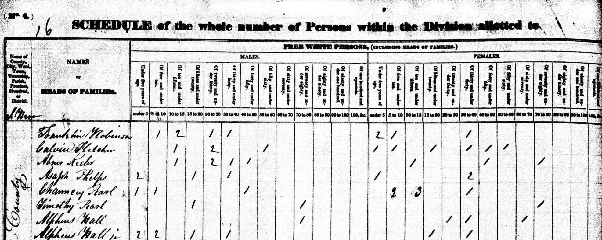 1830 Census Form